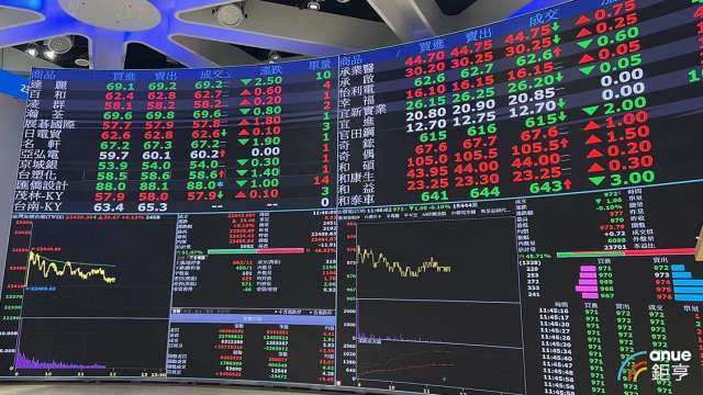 證交所:福懋油補交首季財報 6/23起恢復買賣。(鉅亨網資料照)