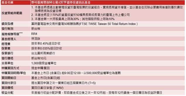 資料來源：野村投信，2025。***此為投信投顧公會針對基金之淨值波動風險程度，依基金投資標的風險屬性與投資地區市場風險狀況編製，係計算過去5年基金淨值波動度標準差，以標準差區間予以分類等級，分類為RR1-RR5五級，數字越大代表風險越高，此風險級數僅供參考，不宜作為投資唯一依據。投資人申購本基金係持有基金受益憑證，而非本文提及之投資資產或標的。經理公司得依基金收益之情況決定每次之分配金額或不分配，故每次領息之金額並非相同。本基金之配息時程僅為預估，如遇連續假期等情形時，實際發放配息日期將可能隨之順延，實際配息時程仍以本公司公告為主。本基金持股之股利配發時間及金額視個別持股企業而定。主要來自於持股企業發放之現金股利累積一段期間後，於每年做成收益分配決定並確認配息金額後進行收益分配，故每次分配之金額並非一定相同。