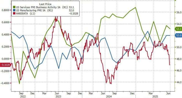 (圖:ZeroHedge)