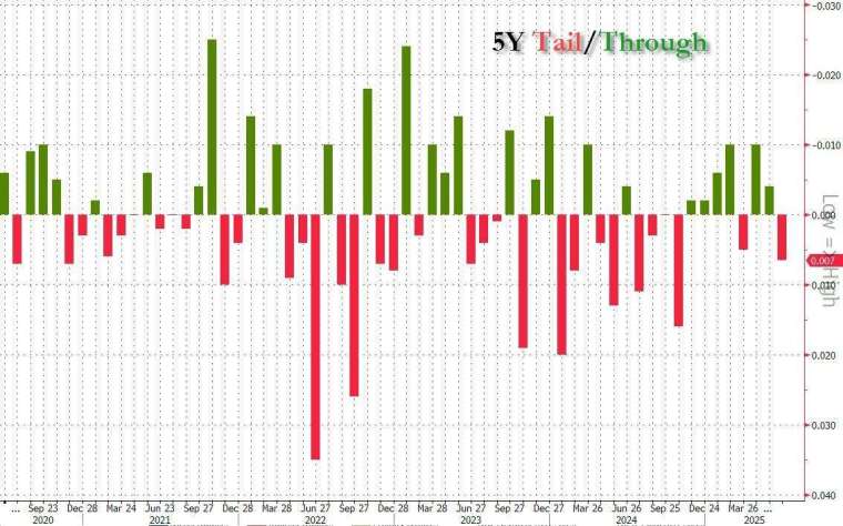(來源:Zero Hedge)
