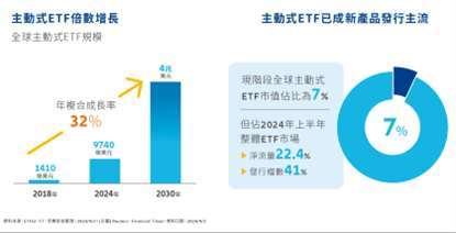 *配息可能由基金的收益平準金支付,任何涉及由收益平準金支出的部份,可能導致原始投資金額減損。本基金配息不代表基金實際報酬,且過去配息不代表未來配息;基金淨值可能因市場因素而上下波動。淨值組成項目查詢網址為(https://tw.allianzgi.com)。