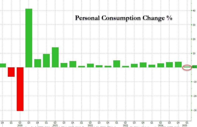(圖:ZeroHedge)