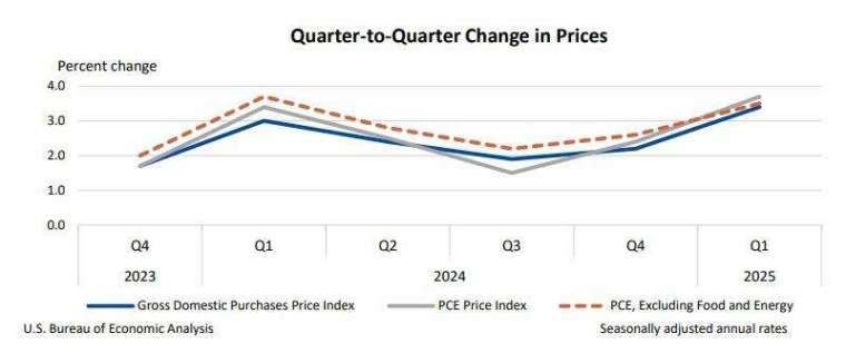 (圖:ZeroHedge)