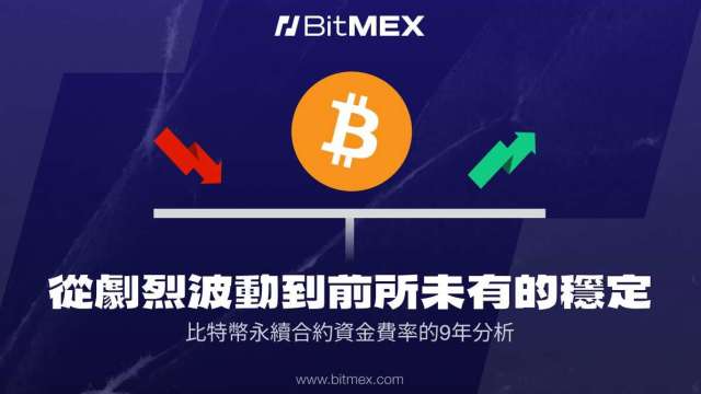 BitMEX 研究顯示:比特幣永續合約極端資金費率自 2016 年以來驟降 90%,預示市場趨於成熟
