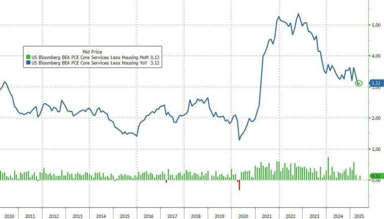 (圖:ZeroHedge)