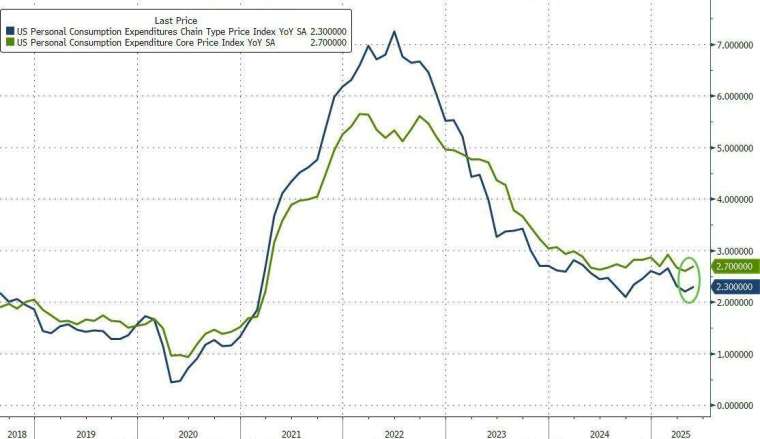 (圖:ZeroHedge)