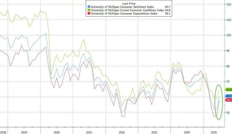 (圖:ZeroHedge)