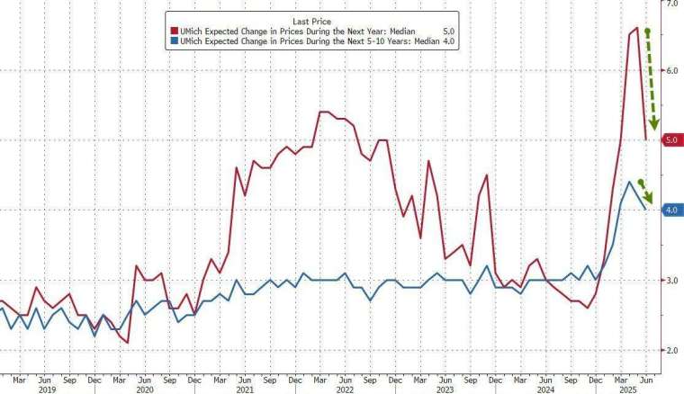 (圖:ZeroHedge)
