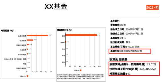 資料來源:基金月報,資料日期2025/4/30。