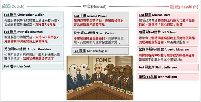 資料來源:ITC markets research;資料日期:2025/6/26。