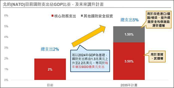 資料來源:野村投信整理;資料日期:2025/06/26。