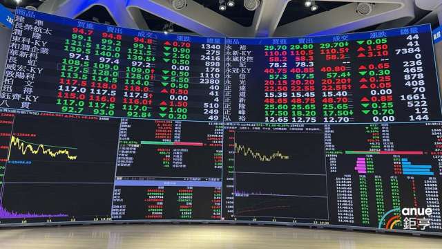鴻海、日月光投控、台泥等17檔7/2除息 加權指數估蒸發40.91點。(鉅亨網資料照)