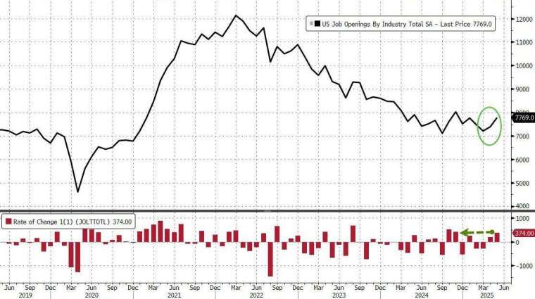(圖：ZeroHedge)