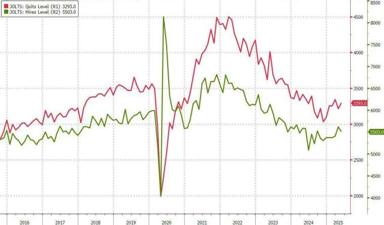 (圖：ZeroHedge)