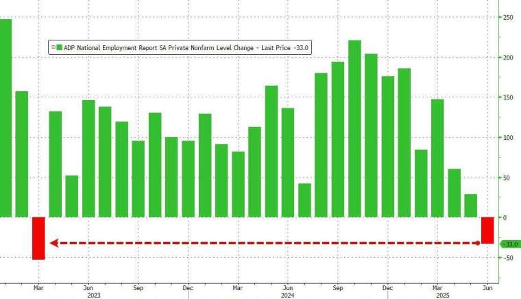 (圖：ZeroHedge)
