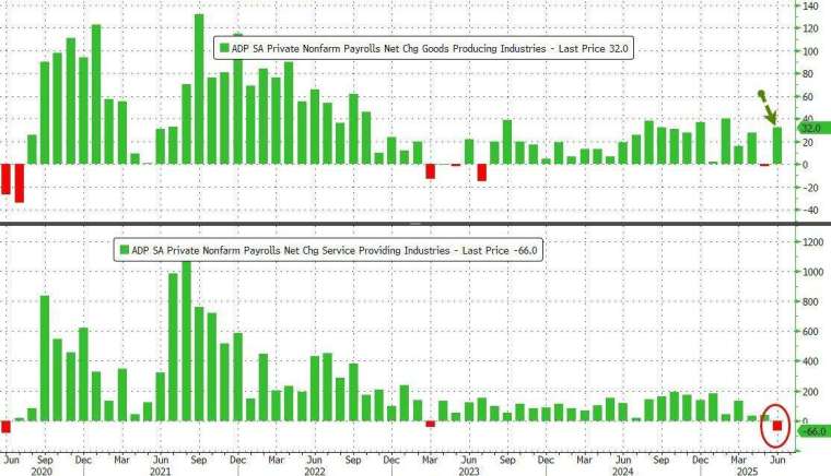 (圖：ZeroHedge)