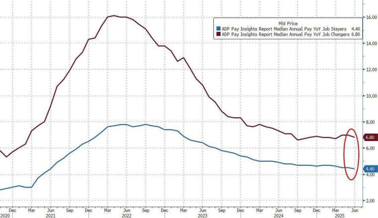 (圖：ZeroHedge)
