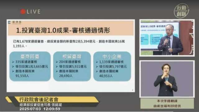 投資台灣3大方案延至116年加碼至7200億 聚焦5大信賴、服務業、大健康及6大核心戰略產業。（直播截圖）