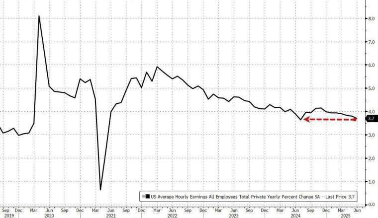 (圖：Zerohedge)