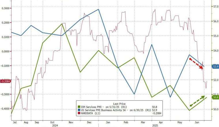 (圖：ZeroHedge)