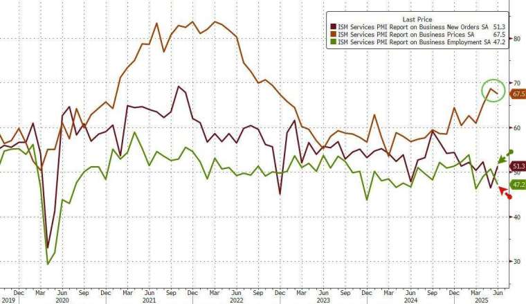 (圖：ZeroHedge)