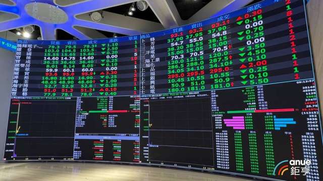 0050連結基金TISA級別主打費用率最低 首周點閱破萬。(鉅亨網資料照)