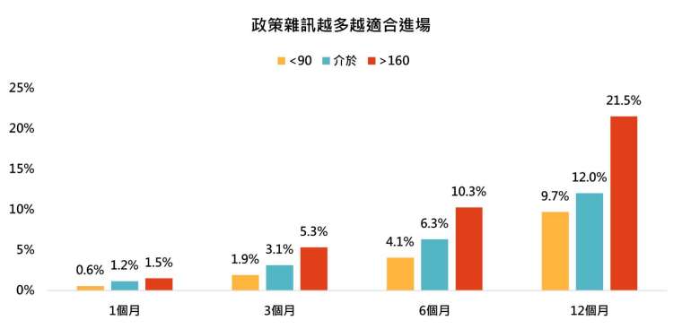 資料來源:彭博,「鉅亨買基金」整理,資料日期:2025/7/3。採標普500指數,美元總報酬計算,資料期間:1930~2025。此為歷史數據模擬回測,不代表未來實際績效,投資人因不同時間進場,將有不同之投資績效,過去之績效亦不代表未來績效之保證。