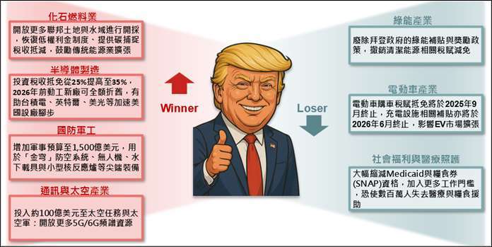 資料來源:野村投信整理;資料日期:2025/07/04。