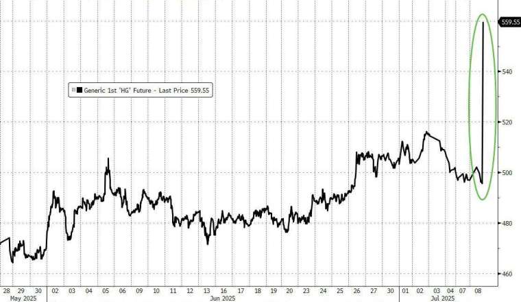 (圖:ZeroHedge)
