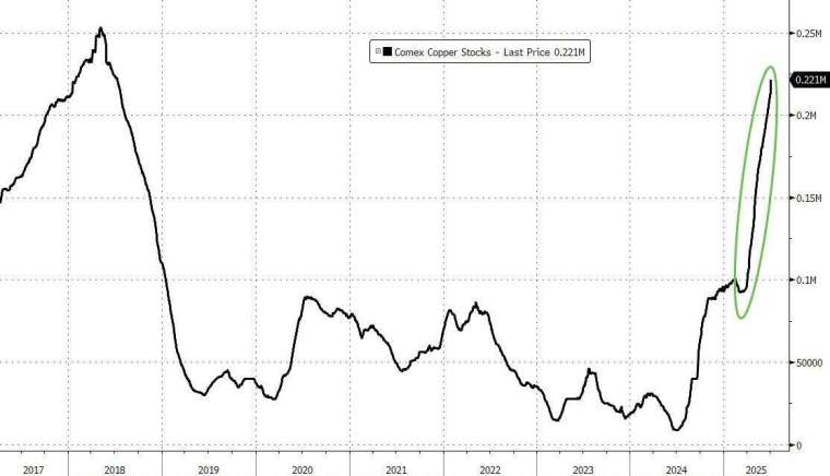 (圖:ZeroHedge)