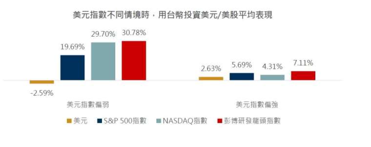 資料來源：Bloomberg，2007/12/31-2024/12/31，股市指數採台幣計價，計算當年度股市指數表現。彭 博研發龍頭指數最早收盤日期：2007/4/23， 指數發布日為 2024/3/4。計算方式，總報酬計算方式： (最後 一天數值/第一天數值)-1。以上僅為 ETF 追蹤指數績效或殖利率之表現，不代表本 ETF 基金之實際報酬率或 配息率及未來績效保證，不同時間進場投資，其結果將可能不同，且並未考量交易成本。本基金主要係採用 完全複製法追蹤標的指數之績效表現為目標，然因基金必要費用、為因應申贖及指數調整等之相關交易、為 維持曝險比例而從事證券相關商品交易及視特殊情形需要採最佳化複製法等因素，仍可能使本基金偏離標的 指數之表現。以上僅為標的指數成分股歷史資料回測結果，不代表本基金之未來績效保證。投資人無法直接 投資指數，本資料僅為市場歷史數值統計概況說明，非基金績效表現之預測。