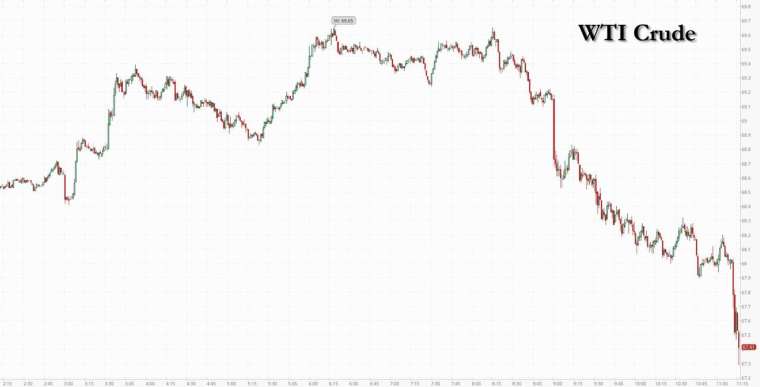 (圖:ZeroHedge)