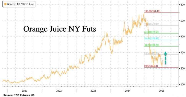 (來源:Zero Hedge)