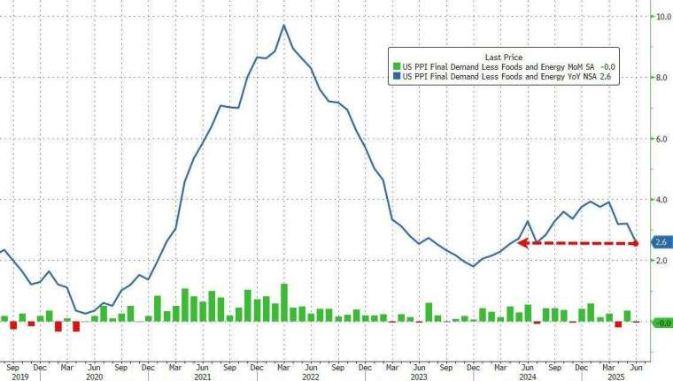 (圖:ZeroHedge)