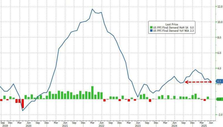 (圖:ZeroHedge)