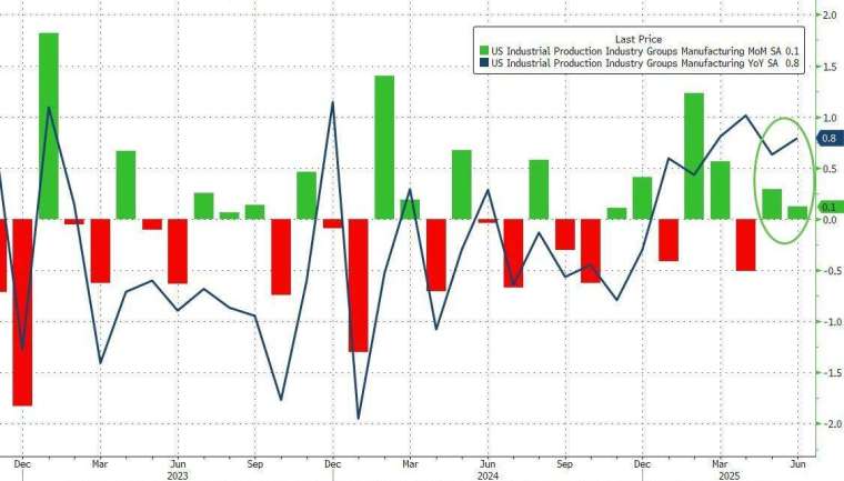 (圖:ZeroHedge)