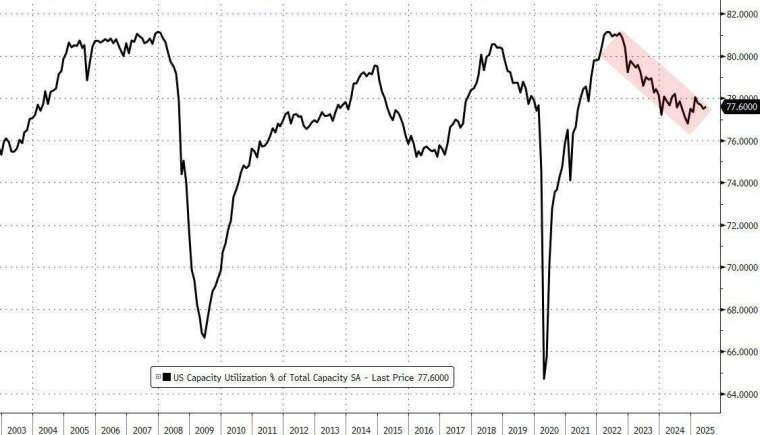 (圖:ZeroHedge)