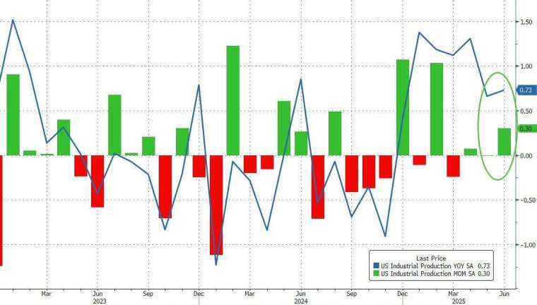 (圖:ZeroHedge)
