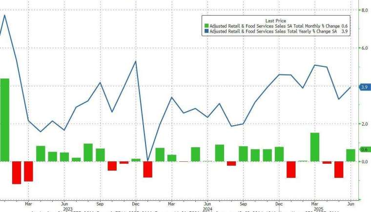 (圖:ZeroHedge)