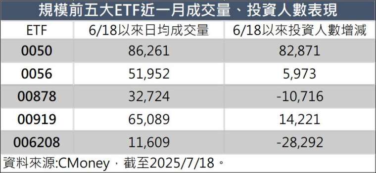 製表:鉅亨網記者陳于晴
