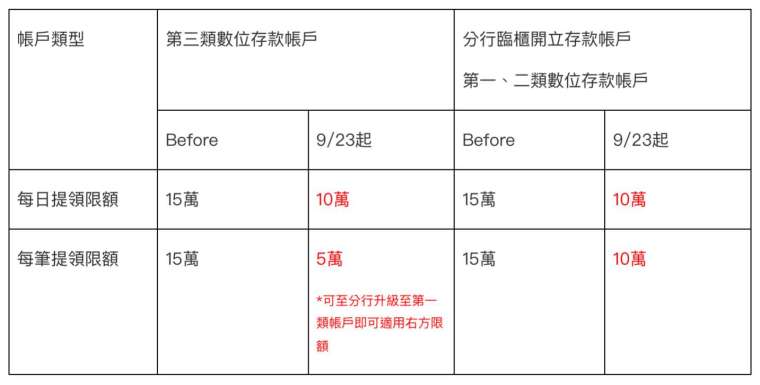 圖:台新銀行官網