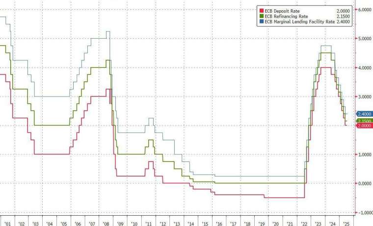 (圖:ZeroHedge)