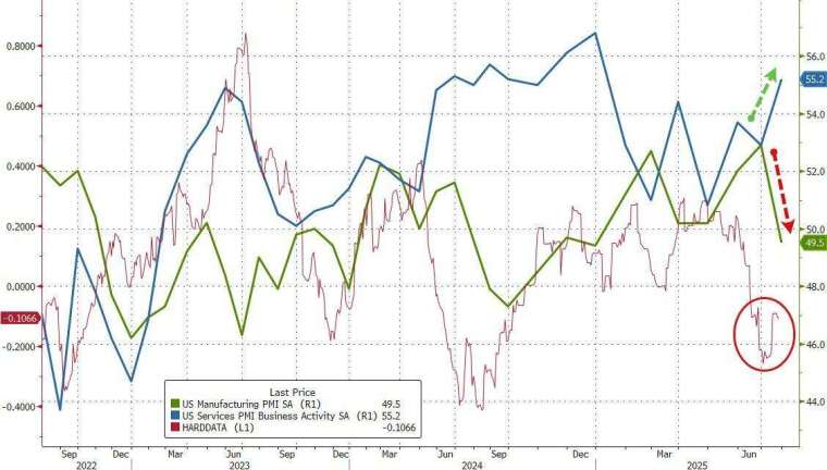 (圖：ZeroHedge)