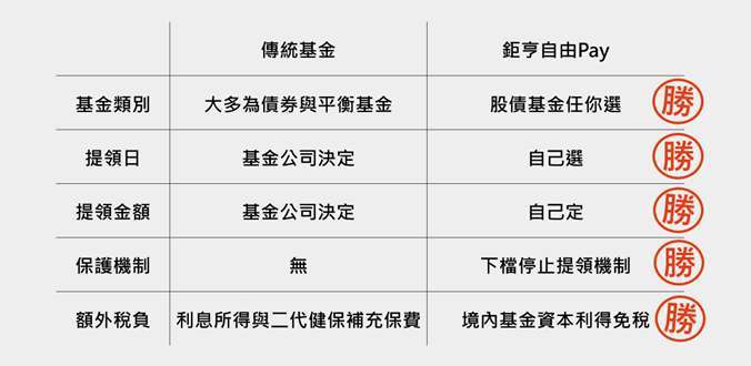 資料來源:「鉅亨買基金」整理,2025/3/14