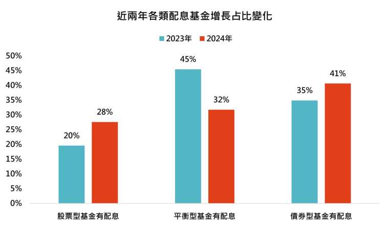 資料來源:「鉅亨買基金」整理,2025/3/14。