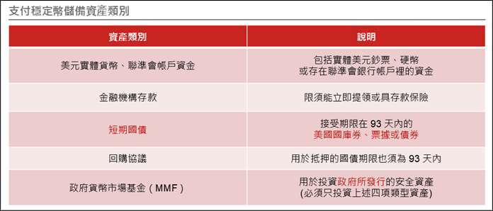 資料來源與日期：野村投信整理，2025/07。