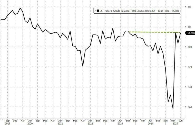 (圖:ZeroHedge)