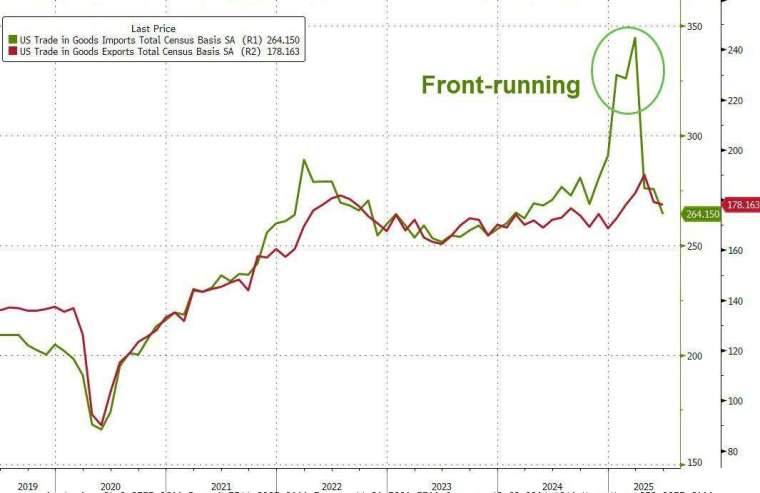 (圖:ZeroHedge)