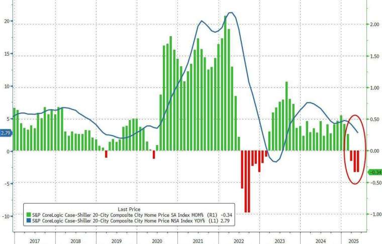 (圖：ZeroHedge)