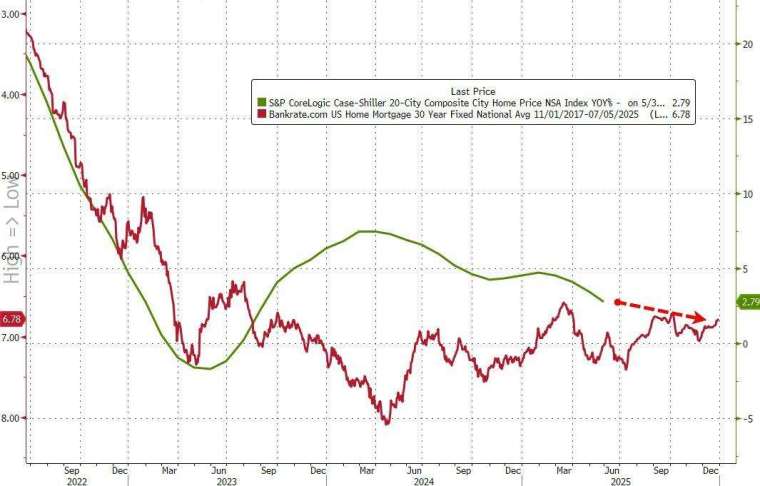 (圖：ZeroHedge)